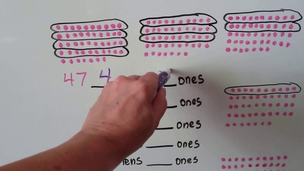 Understanding Counters In Math: A Comprehensive Guide